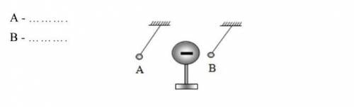 Определите знаки заряженных шариков, подвешенных на нити (+ или -)​