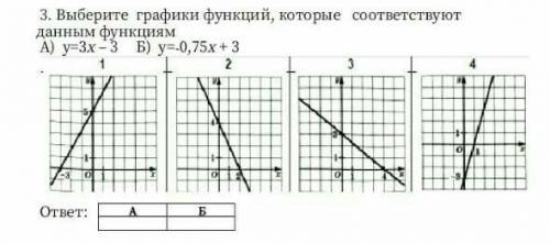 Выберите функции которые соответствуют данным функциям​