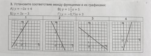 Установите соответствие между функциями и их графиками:​