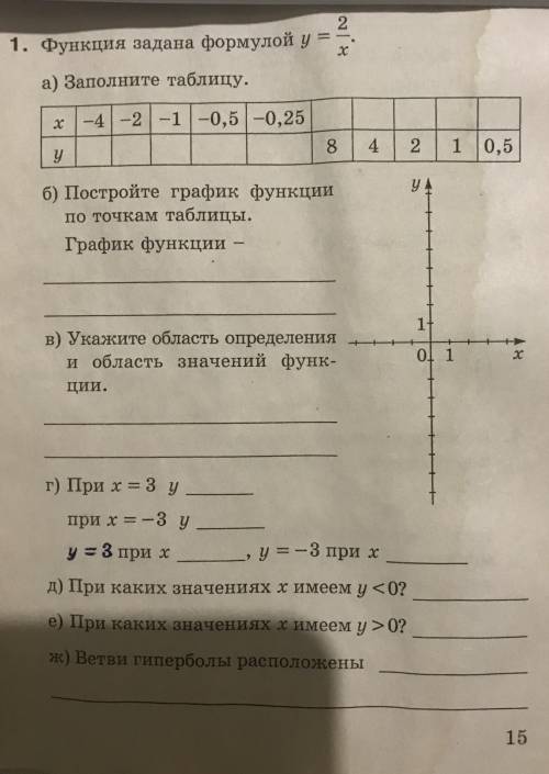 Функция задана формулой 2/x постойте график функции по точкам в таблице​