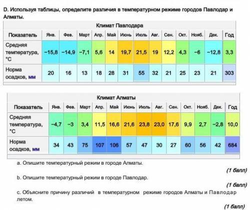 умоляю, работа с таблицей❤❤❤​