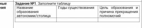 Заполните таблицу Название образования автономии/столицаГоды существованияЦель образования и причина