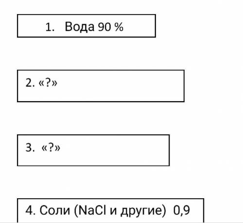 Определите и впишите неизвестный компонент и вещества, изображенные на данной схеме​