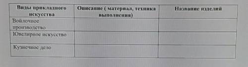 в таблице даны некоторые виды прикладного искусства в Древних племён Опишите материалы технику выпол