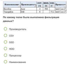 СОР по информатике за 2 четверть, 9 класс 1 из 10 Ноутбук Ультрабук Производит Acer D-1 hdd, SSD, 80