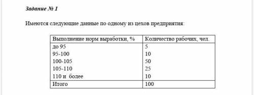 решить: 1. Определите средний процент выполнения норм выработки по цеху. 2. Определите модальное зна