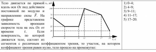 Тело двигается по прямой вдоль оси Ох под действием постоянной по модулю и направлению силы ⃗. На г