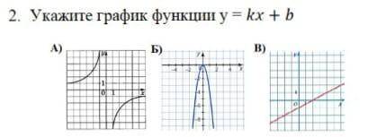 Укажите график функции у =kх