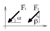 Определить проекции сил на оси F1 = 4Hи F2 = 2H на оси OX и OY, если α = 60, β = 270 :