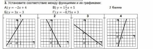 Установи соответствие между функциями и их графиками ​