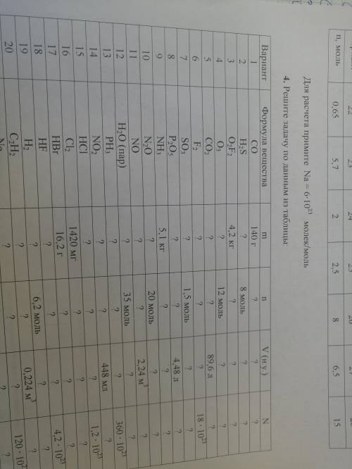 решить задачу, под номером 4, СО ВСЕМИ ФОРМУЛАМИ И РАСЧЁТАМИ n-12моль v-? N-?