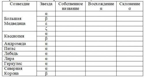 1. Установите подвижную карту звездного неба на день и час наблюдения 02.12. 21.00 и назвать созвезд