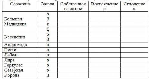 На карте звездного неба найти любые из перечисленных созвездий: Большая Медведица, Кассиопея, Андром