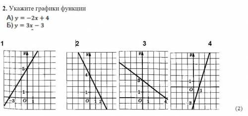 2. Укажите графики функции