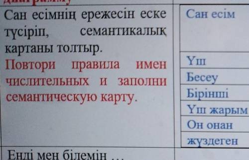 Сан есімнің ережесін еске Түсіріп, семантикалықкартаны толтыр.Повтори правила ИменЧислительных и зап