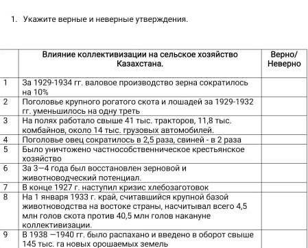 Укажите верные и неверные утверждения влияние коллективизации на сельское хозяйство Казахстана​