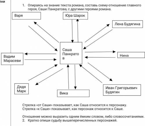 Произведение Дети Арбата сопоставить отношения персонажей друг к другу!​