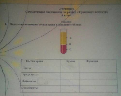 Задання Определите и опишите состав крови и заполните таблицу.АBСфункцииСостав кровиБуквыПлазмаЭритр