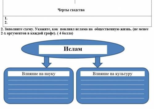 2. Заполните схему. Укажите, как повлиял ислама на общественную жизнь. (не менее 2-х аргументов в ка