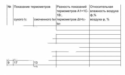 Лабораторная работа Измерение влажности воздуха