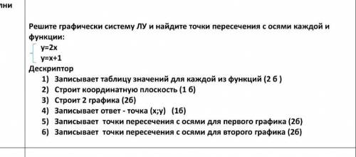 самостоятельную глупые ответы не пишите мне нужен конкретно нужно решение ​