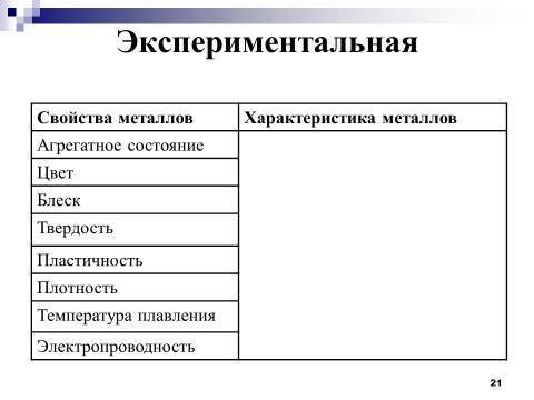 3. ответить на вопрос: Что такое проба драгоценного металла? 4. Подготовить сообщение по теме «Самые