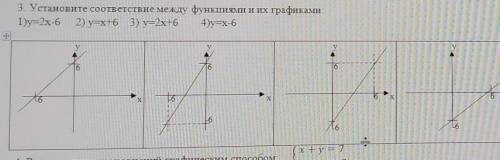 3. Установите соответствие между функциями и их графиками: 1)y=2x-6 2) y=x+6 3) y=2x+6 4)y=x-616हХх1