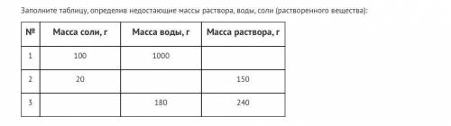 Заполните таблицу, определив недостающие массы раствора, воды, соли (растворенного вещества): № Масс