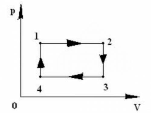 На рисунке изображен замкнутый процесс, совершенный с некоторой массой идеального газа. Укажите на к