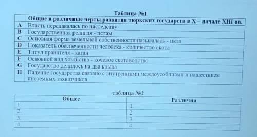 Задание 3. Укажите четыре общие и четыре различные черты развития тюркских государств в X – начале X