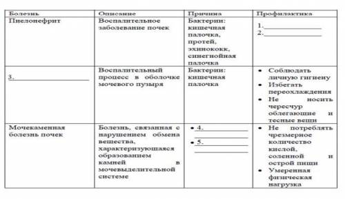 Впишите пропущенные ответы в таблицу согласно нумерации