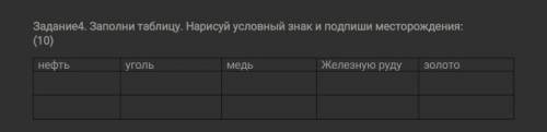 Заполни таблицу нарисуй условный знак и Подпиши месторождение это СОР​