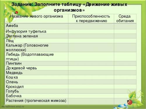 ЗАПОЛНИТЬ ТАБЛИЦУ. 6 КЛАСС