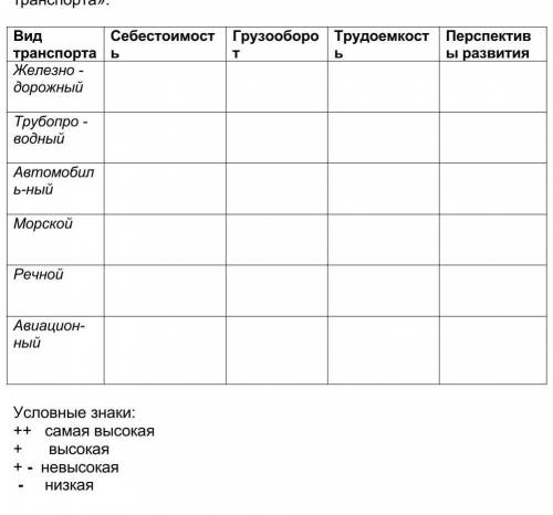 Заполните пропуски в фотографии ++,+ или-​