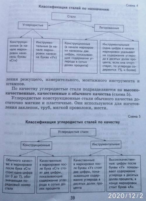 ПО ТЕХНОЛОГИИ. Дать расшифровку следующих марок сталей: Ст5, Ст45Г, У13А, 20ХН18, ВК4Ш, 4В5КГА. Файл