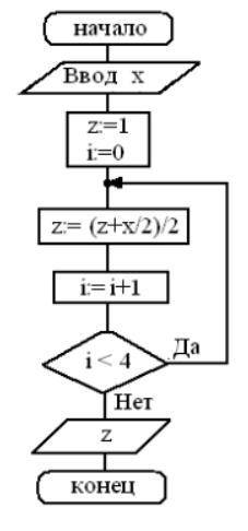 Дана блок-схема. Какое значение будет иметь z на выходе, если x=18?