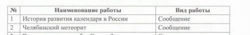 Сделайте сообщение на эти темы нужно сообщение должны быть большие объемом​