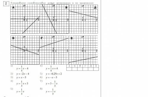 СОПОСТАВЬТЕ ЛИНЕЙНЫЕ ФУНКЦИИ НАДО,