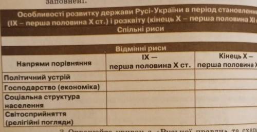 Особливості розвитку держави Русі-України в період становлення (ІХ-перша половина Х ст.) і розквіту