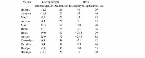 ЗДАТЬ НУЖНО УЖЕ ЗАВТРА, 8 КЛАСС