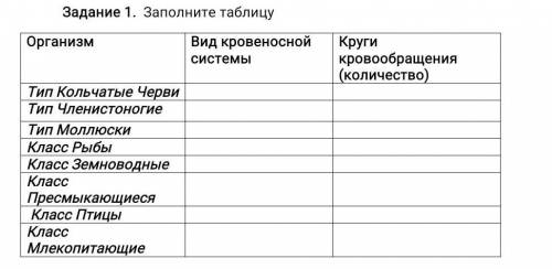 Организм Вид кровеносной системыКруги кровообращения (количество)Тип Кольчатые Черви  Тип Членистоно