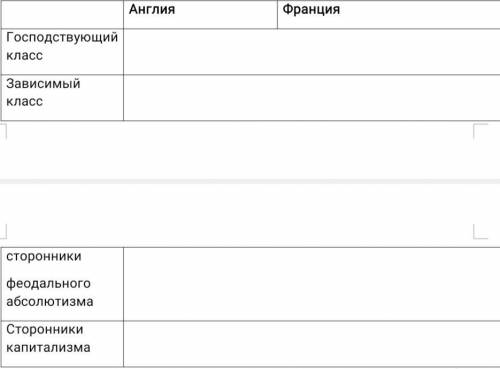 Определите особенности социальной структуры в Англии и во Франции накануне революций 8 Класс