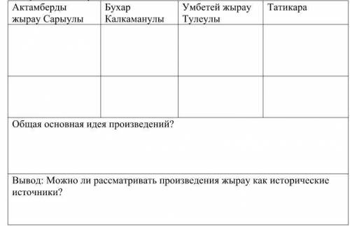 Запишите названия произведений каждого жырау и их общую тематику. Сделайте обоснованный вывод.