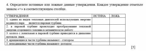 Определите истинные или ложные данные утверждения. Каждое утверждение отметьте знаком «+» в соответс