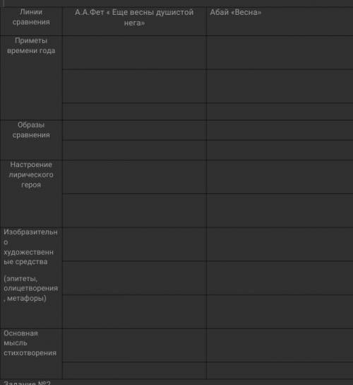 сравните стихотворение Фета ещё весны душистой нет и Абай весна​