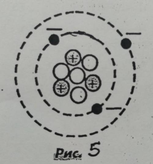 . Заряд ядра атома, схематически изобра- женного на рисунке 5 , равена) +10|е|.в) +4|е|.б) +7|е|.г)