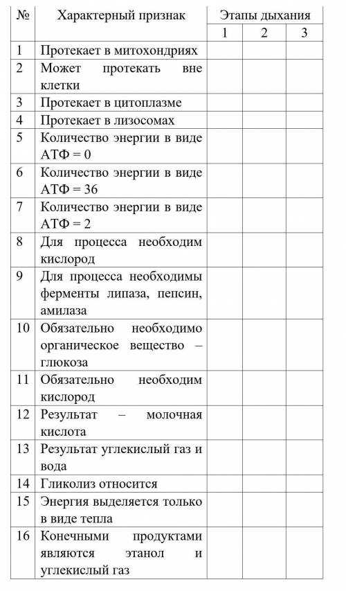 Перечерти в тетрадь и заполни. В соответствующих графах таблицы поставьте знак «+» дай бог здоровья