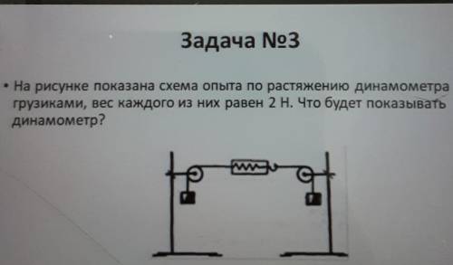 • На рисунке показана схема опыта по растяжению динамометра грузиками, вес каждого из них равен 2 Н.