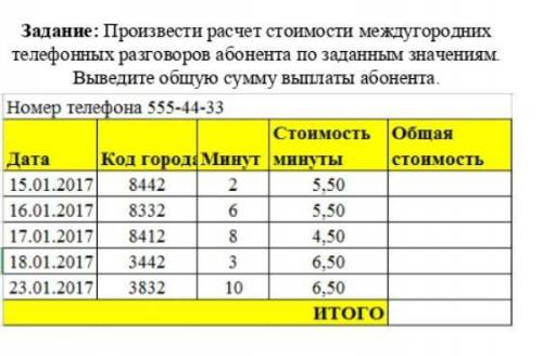 произвести расчет стоимости междугородних телефонных разговоров абонента по заданным значениям .выве