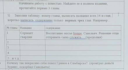 1) Заполни таблицу: номер главы, выписать название всех 14-и глав, коротко написать содержание тольк